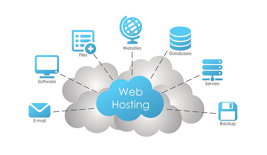 What Is Web Hosting & Types Of Web Hosting