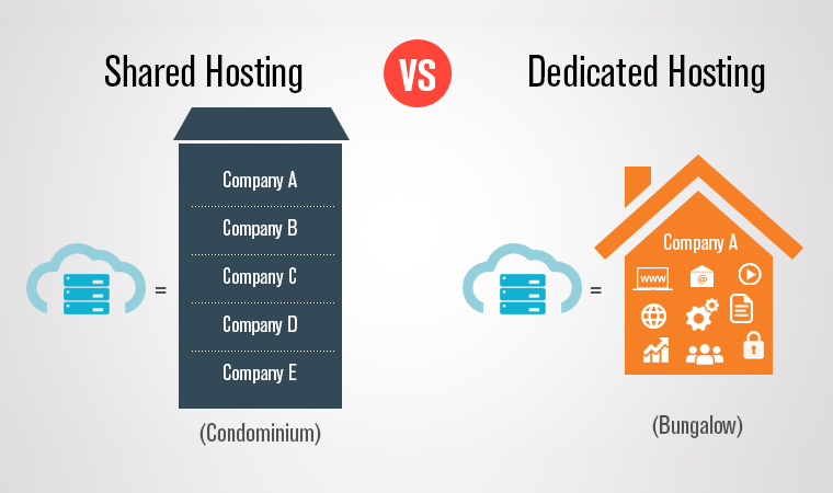 What Is Dedicated Hosting? Difference Between Shared & Dedicated Hosting!