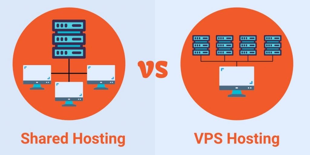Shared VS VPS Web Hosting