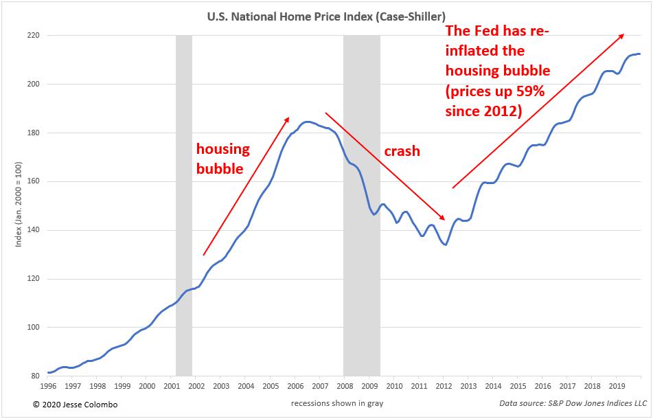 Housing Market Crash 2022 Updates: Will The US Housing Market Crash? When Will The Market Crash? Explained!